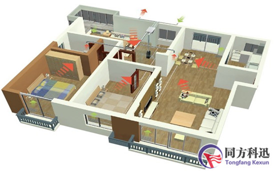 新風(fēng)系統(tǒng)