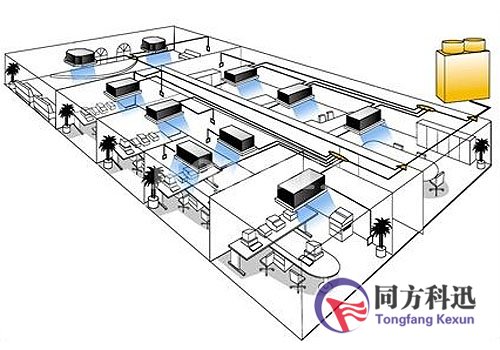 集中式空調(diào)系統(tǒng)