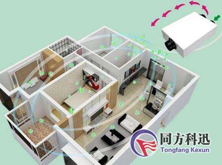 新風(fēng)系統(tǒng)