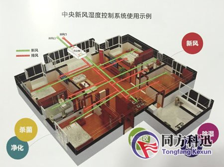 中央空調(diào)新風系統(tǒng)