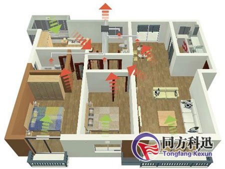 新風(fēng)系統(tǒng)