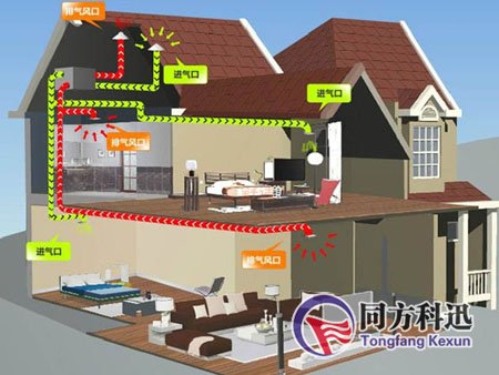 集成新風系統(tǒng)